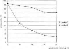 Штамм rhodococcus sp.-деструктор нефтяных углеводородов (патент 2518349)