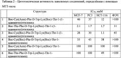 Адамантил производные коротких пептидов с противоопухолевой активностью (патент 2646795)
