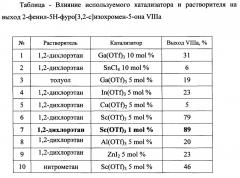 Способ получения производных 5н-фуро[3,2-c]изохромен-5-она (патент 2657732)