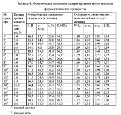 Фармацевтический препарат для профилактики и лечения прогрессирующей близорукости (патент 2635185)