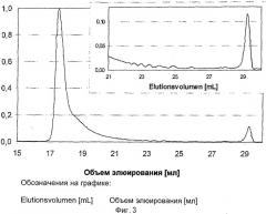 Способ получения карбодиимидов (патент 2543385)