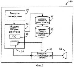 Заданные сегменты рингтона в источнике аудиосигнала (патент 2407211)