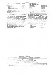 Состав для индикаторной бумаги на повышенное содержание нитратов в растениях (его варианты) (патент 1248958)