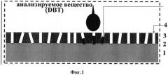 Химически модифицированный планарный оптический сенсор, способ его изготовления и способ анализа полиароматических гетероциклических серосодержащих соединений с его помощью (патент 2572801)