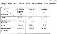 Способ оценки вазомоторной функции эндотелия с применением реовазографии (патент 2428923)