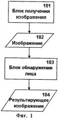 Способ обнаружения лиц на изображении с применением каскада классификаторов (патент 2427911)