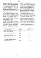 Индукционная печь для плавки окисных материалов (патент 1057767)
