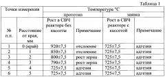 Свч плазменный реактор для получения однородной нанокристаллической алмазной пленки (патент 2644216)