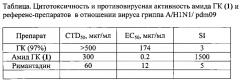 Средство, представляющее собой амид глицирризиновой кислоты с 5-аминоурацилом, проявляющее противовирусную активность в отношении вируса гриппа a/h1n1 (патент 2568849)