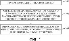 Способ и устройство отрисовки графического интерфейса пользователя (патент 2659731)