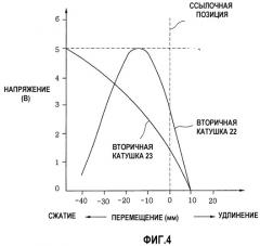 Стиральная машина (патент 2301856)