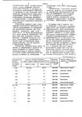 Способ изготовления шунгизитового гравия (патент 908768)