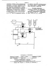 Устройство для управления клапанами турбины (патент 889870)