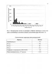 Способ получения нанокапсул сухого экстракта топинамбура (патент 2640130)