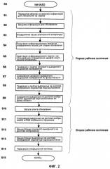 Обновление программного обеспечения в портативной аппаратуре радиосвязи (патент 2375845)