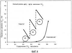 Способ и устройство для улавливания co2 (патент 2532743)