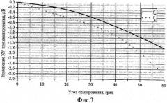 Излучающая система линейной фазированной антенной решетки с вертикальной поляризацией поля (патент 2344523)