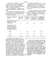 Способ изготовления носителя магнитной записи (патент 1282200)