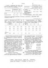 Изоляционный состав (патент 800290)
