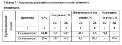 Способ флотационного разделения минералов тяжелых металлов (патент 2623851)