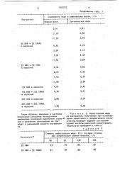 Экстрагент для извлечения меди (патент 1027253)