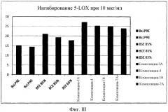 Новый низкополярный экстракт камеде-смолы boswellia и его синергетические композиции (патент 2578025)