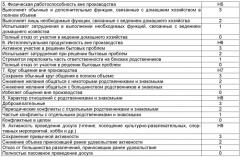 Способ выявления групп риска по формированию психических расстройств, связанных с напряженностью трудового процесса (патент 2412645)