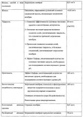 Рекомбинированные сливки, обработанные ультравысокой температурой, 30 % жирности и способ их производства (патент 2596407)