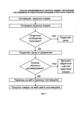 Способ одновременного запроса скидки у нескольких поставщиков на электронной площадке агрегатора товаров (патент 2662638)