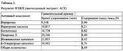 Композиция, содержащая очищенный экстракт, выделенный из pseudolysimachion rotundum var. subintegrum, содержащий большое количество активного компонента, или соединения, выделенные из него, в качестве активного компонента, для профилактики или лечения хронической обструктивной болезни легких (хобл) и ее применение (патент 2594061)