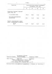 Способ определения уровня эмоционального напряжения (патент 1338845)