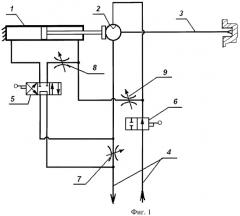 Адаптивная машина вращательного бурения (патент 2473767)