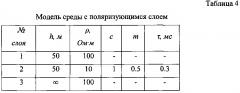 Способ геоэлектроразведки (варианты) (патент 2631532)