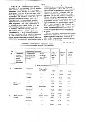 Способ количественного определения танина (патент 741149)