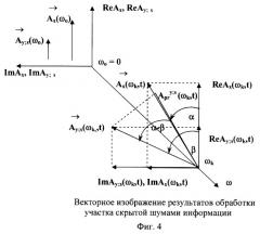 Способ анализа измерительных сигналов с контролируемого объекта (варианты) (патент 2263924)