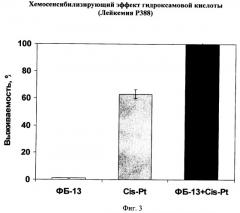 Производные дикарбоновых кислот, ингибиторы метастазов и средства, повышающие химиотерапевтическую активность противоопухолевых препаратов, способ усиления эффективности цитостатиков, способ ингибирования процесса метастазирования (патент 2295517)
