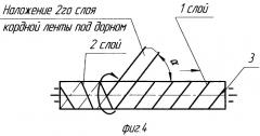 Способ наложения кордной ленты и устройство для его осуществления (патент 2375187)