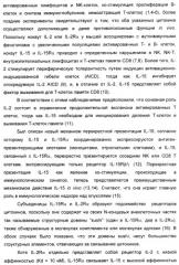 Соединение, предназначенное для стимуляции пути передачи сигнала через il-15rбета/гамма, с целью индуцировать и/или стимулировать активацию и/или пролиферацию il-15rбета/гамма-положительных клеток, таких как nk-и/или t-клетки, нуклеиновая кислота, кодирующая соединение, вектор экспрессии, клетка-хозяин, адъювант для иммунотерапевтической композиции, фармацевтическая композиция и лекарственное средство для лечения состояния или заболевания, при котором желательно повышение активности il-15, способ in vitro индукции и/или стимуляции пролиферации и/или активации il-15rбета/гамма-положительных клеток и способ получения in vitro активированных nk-и/или t-клеток (патент 2454463)