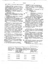 Способ стабилизации низших алифатических хлоруглеводородов (патент 785289)