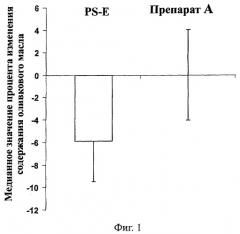 Способы лечения, требующие фитокомпонентов (патент 2394576)