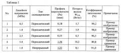 Ультратонкий лист из электромагнитной стали (патент 2562181)