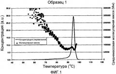 Сополимеры этилена и альфа-олефина и способы полимеризации для их получения (патент 2434888)
