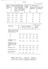 Способ приготовления асфальтобетонной смеси (патент 1293147)