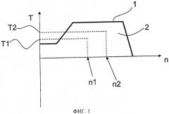Способ защиты силового привода транспортного средства при холодном запуске (патент 2446334)