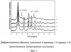 Способ модифицирования марганцем наноразмерного диоксида титана (патент 2565689)