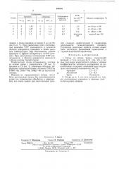 Сплав на основе хрома (патент 580246)