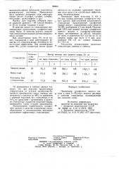Стимулятор смоловыделения при подсочке сосны (патент 959691)
