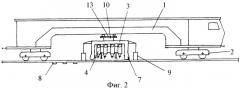 Способ шилкина для уплотнения балласта рельсового пути и машина шилкина для осуществления способа (варианты) (патент 2342481)