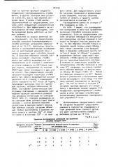 Способ формирования столба шихты в доменной печи (патент 909092)