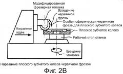 Способ и инструмент для изготовления плоских зубчатых колес (патент 2542040)
